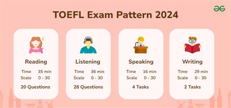 toefl test dropping sections|toefl practice test pattern.